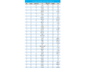 2021�����Ї�500�����t���댧(d��o)�w�ИI(y��)�A�Һ�ݔ��һ�[�o��